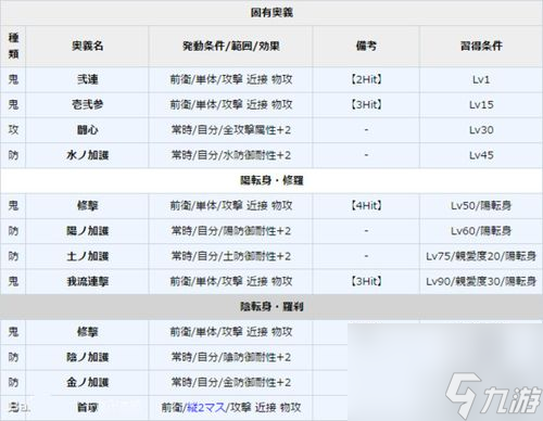 《萬杰山颪》玩家必看（一血萬杰山颪怎么樣）