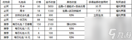 劍網(wǎng)1歸來快速提升戰(zhàn)力攻略