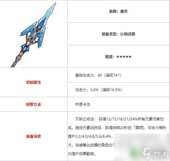 原神五星角色专武一览表 原神专武有哪些属性加成