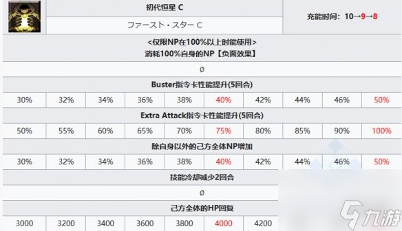 《FGO》苍崎青子从者图鉴