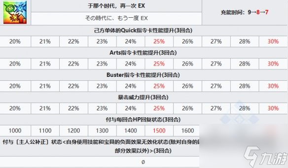 《FGO》苍崎青子从者图鉴