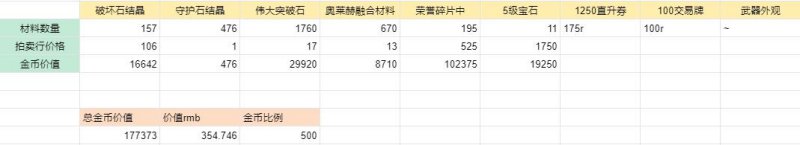 命运方舟幻雨预购礼包购买建议