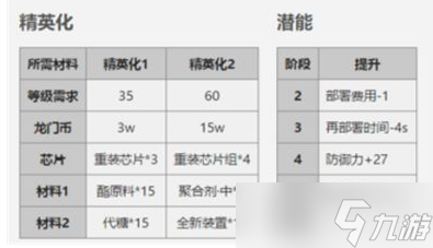 《明日方舟》四星干员蛇屠箱属性介绍