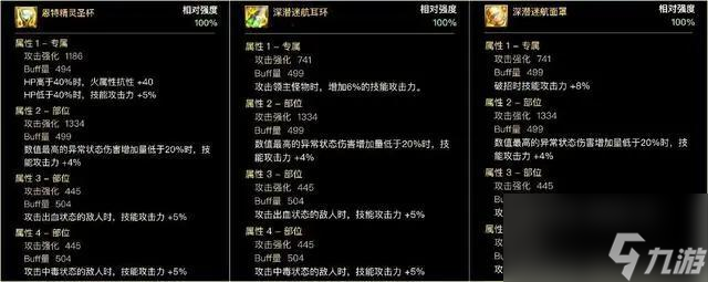 dnf输出装备怎么搭