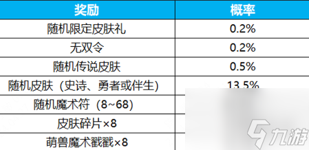 王者榮耀群星祈愿活動玩法介紹