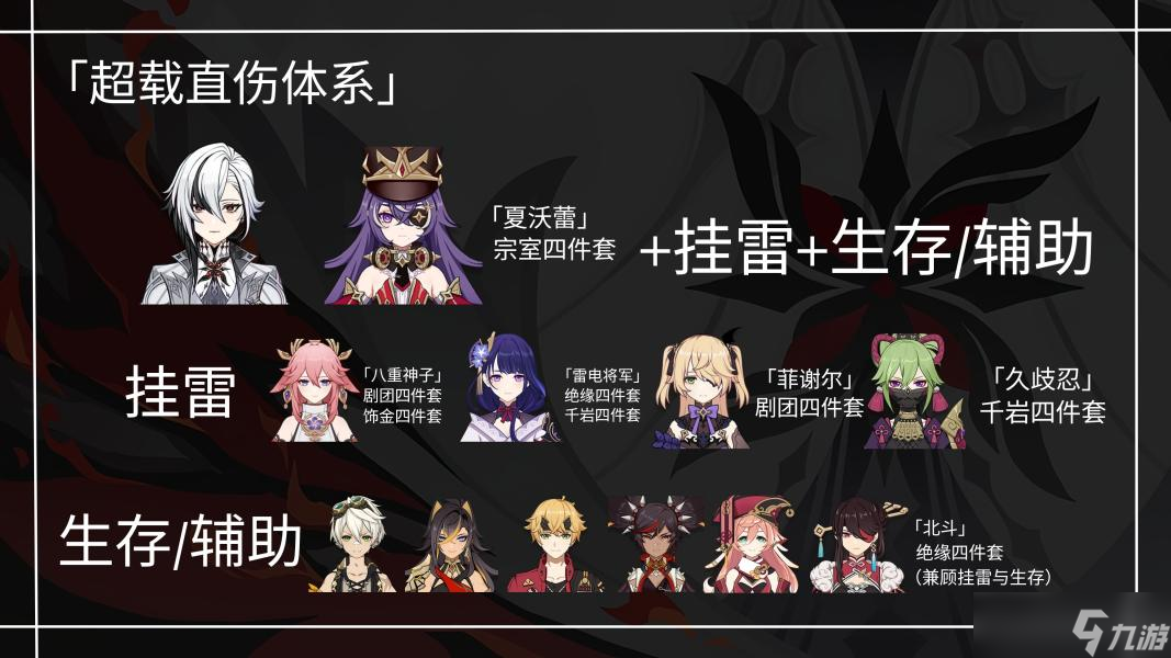 原神 V4.6角色攻略   仆人 阿蕾奇诺武器圣遗物配装攻略