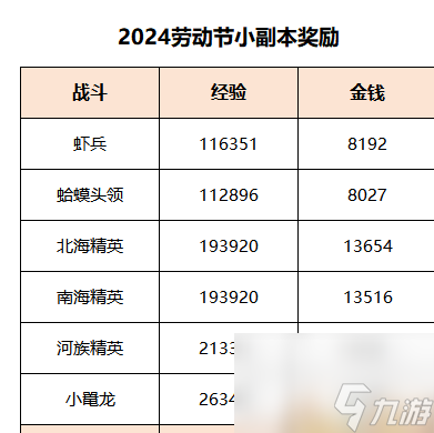 夢(mèng)幻西游終試暗流涌任務(wù)怎么做 夢(mèng)幻西游終試暗流涌任務(wù)攻略