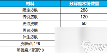 王者荣耀群星祈愿活动玩法介绍