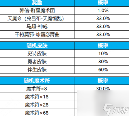 王者荣耀群星祈愿活动玩法介绍