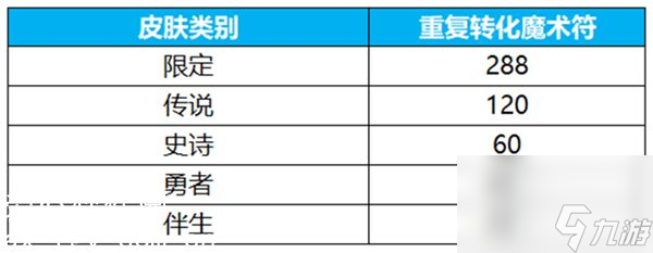 王者荣耀群星祈愿活动怎么玩-王者荣耀群星祈愿活动攻略