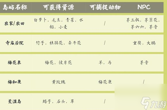仙山小农装备在哪掉落