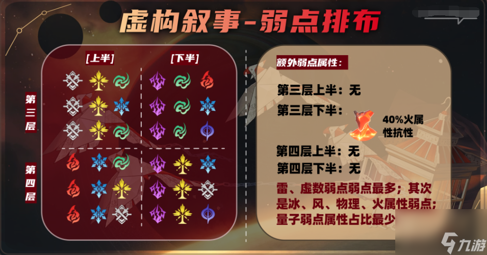 崩坏星穹铁道2.1第二期虚构叙事要怎么过