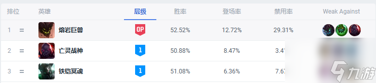 LOL铁铠冥魂对线宝典 深度解析对线技巧 助你轻松制敌 