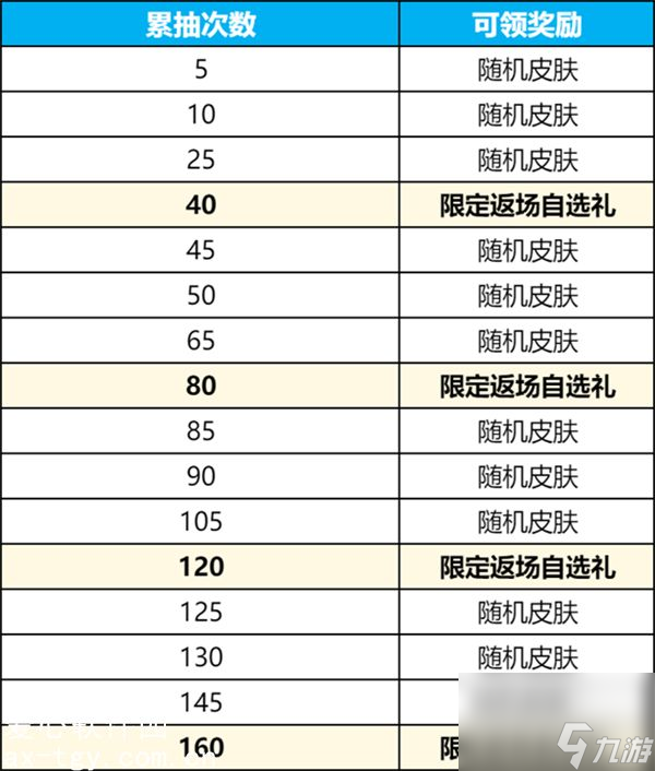 王者荣耀群星祈愿活动怎么玩-王者荣耀群星祈愿活动攻略