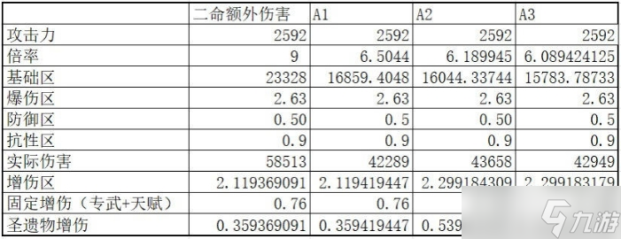 《原神》阿蕾奇诺养成攻略大全 仆人全面培养玩法攻略合集