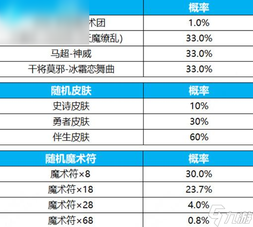 王者荣耀魔术团皮肤怎么获得