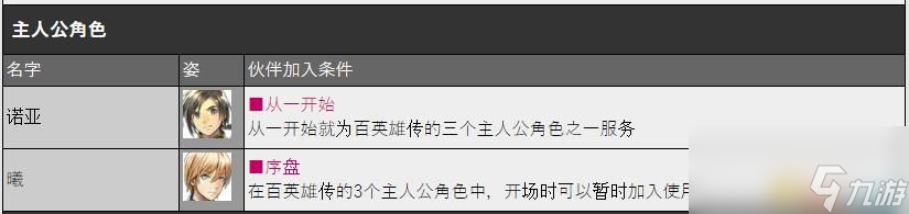 《百英雄传》图文攻略 系统详解及全人物加入条件