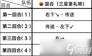 《蔚蓝档案》第四章困难4-3通关攻略