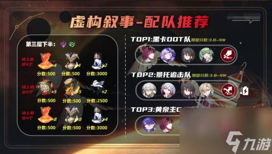 《崩坏：星穹铁道》2.1第二期虚构叙事通关攻略