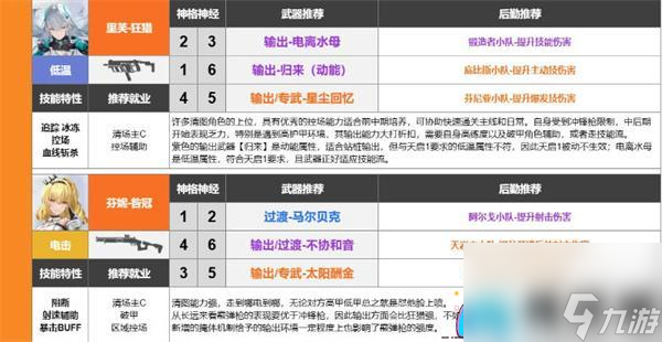 尘白禁区什么武器厉害排行榜