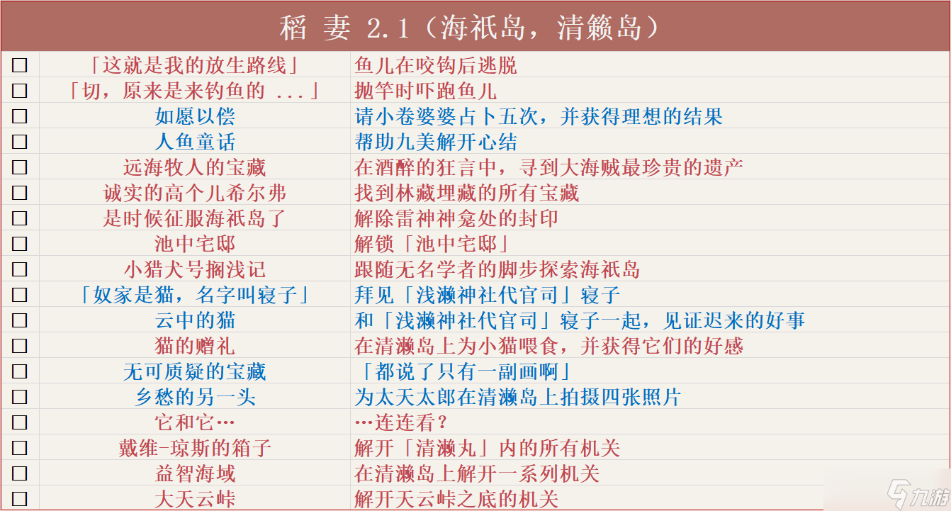 原神到4.6版本有多少成就