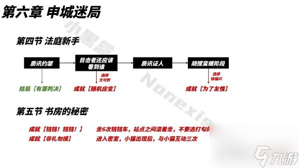 山河旅探成就收集大全最新一覽