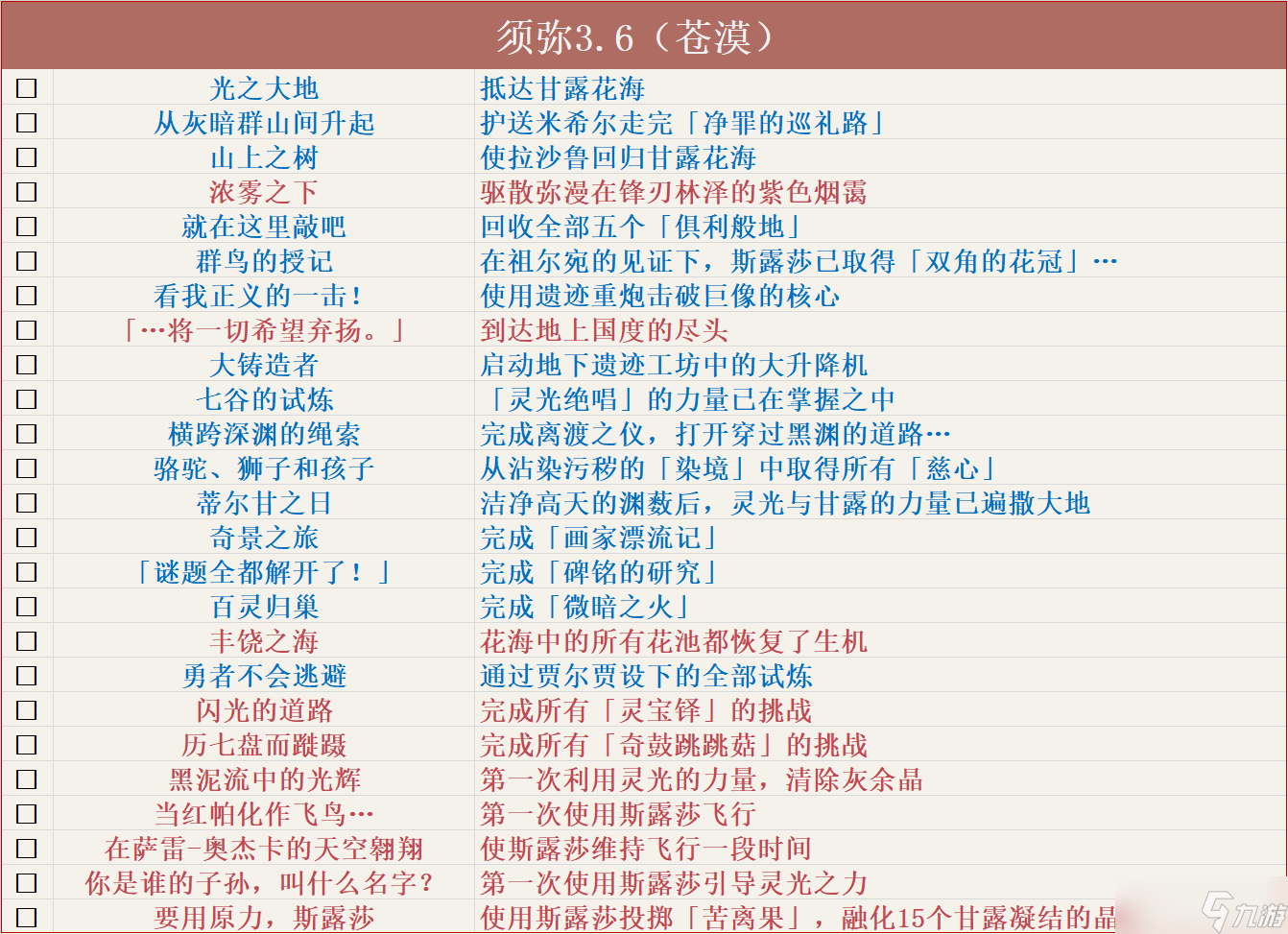 原神到4.6版本有多少成就