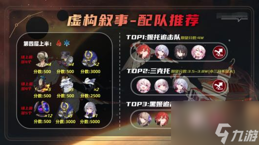 《崩坏：星穹铁道》2.1第二期虚构叙事通关攻略