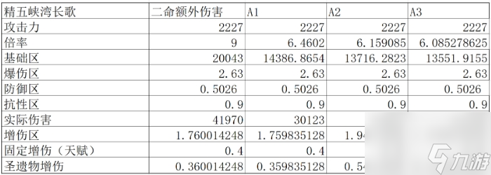 《原神》仆人断章套叠层方式详解 阿蕾奇诺断章套实战叠层攻略