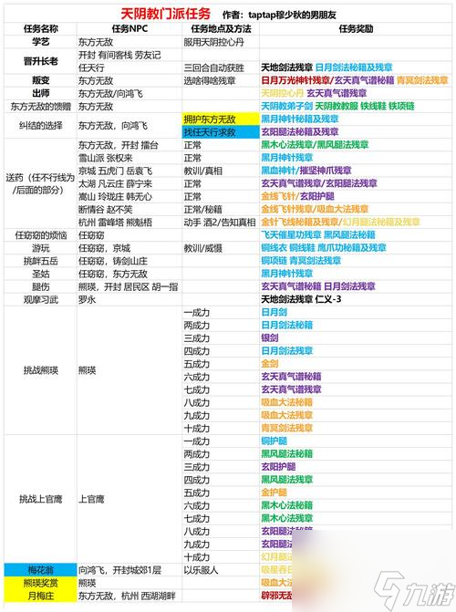 《侠客全门派邀请任务攻略汇总》（轻松完成任务）