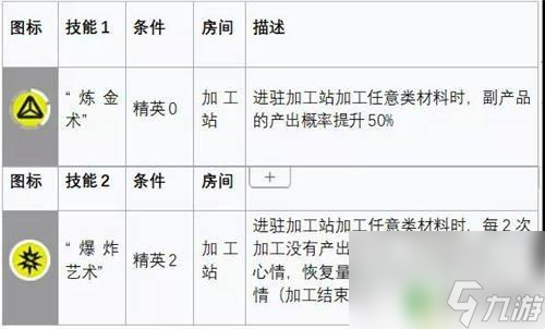 荆棘明日方舟 明日方舟棘刺强度排名