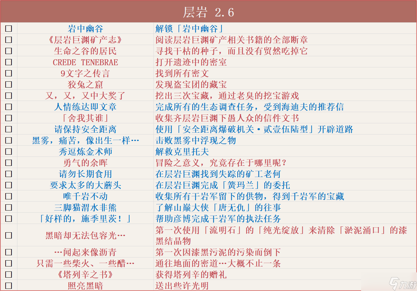 原神到4.6版本有多少成就