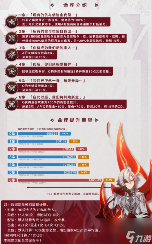《原神》阿蕾奇诺命座效果提升大吗 仆人命座解析及抽取建议