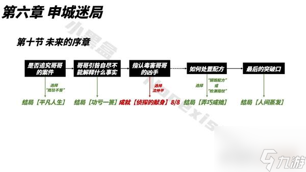 山河旅探成就收集大全最新一覽