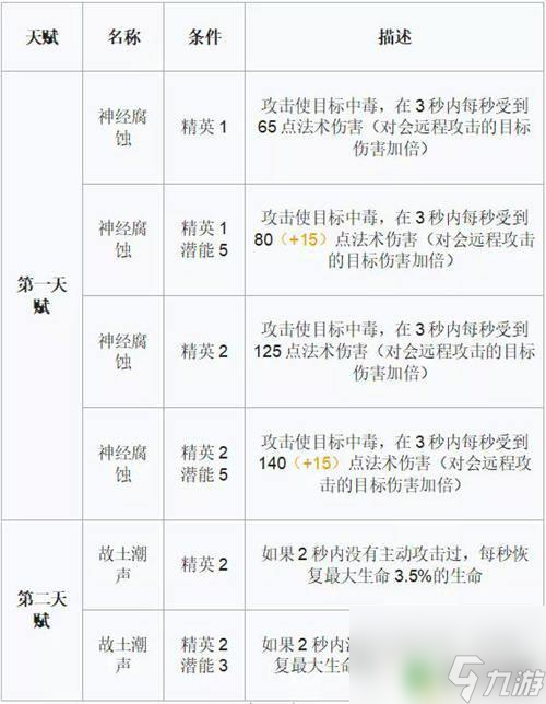 荆棘明日方舟 明日方舟棘刺强度排名