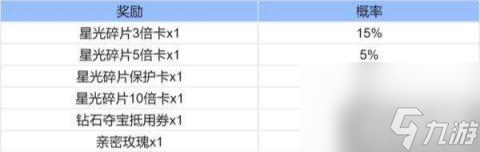 王者榮耀魔術(shù)團(tuán)對(duì)決星光碎片有什么用 魔術(shù)團(tuán)對(duì)決星光碎片效果介紹