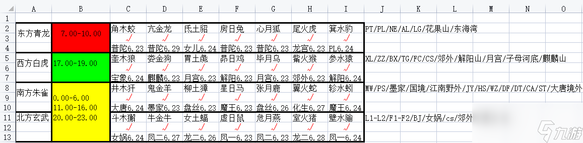 夢(mèng)幻西游二十八星宿怎么打