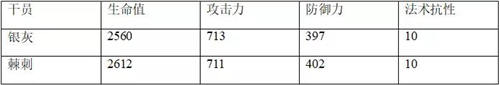 荆棘明日方舟 明日方舟棘刺强度排名