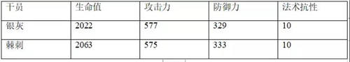 荆棘明日方舟 明日方舟棘刺强度排名