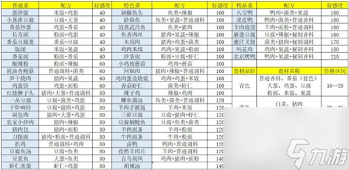 《盛世芳華》字字珠璣成語薈萃第六天攻略？盛世芳華攻略詳情