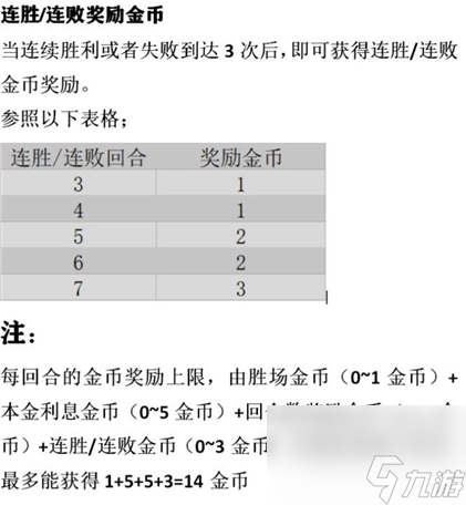 多多自走棋經(jīng)濟機制 依靠本金刷經(jīng)濟逆風(fēng)翻盤技巧