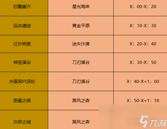 DNF永恒大陆boss刷新时间与巨龙装备制作流程