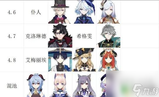 原神卡池4.0復(fù)刻表 復(fù)刻角色公布