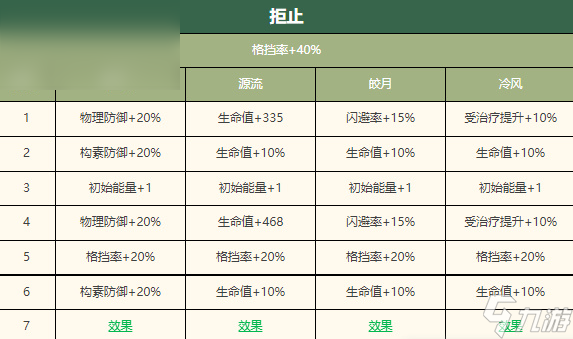 物華彌新毛公鼎深造攻略