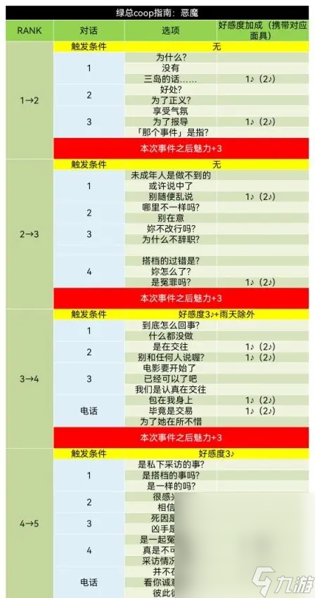 《女神異聞錄5皇家版》大宅一子coop對話好感度獲取攻略