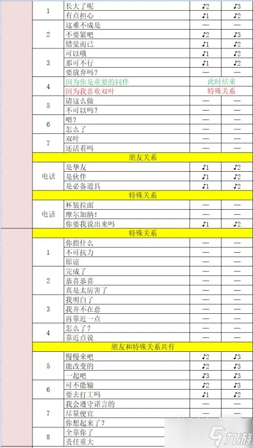 《女神异闻录5皇家版》佐仓双叶coop好感度获取攻略