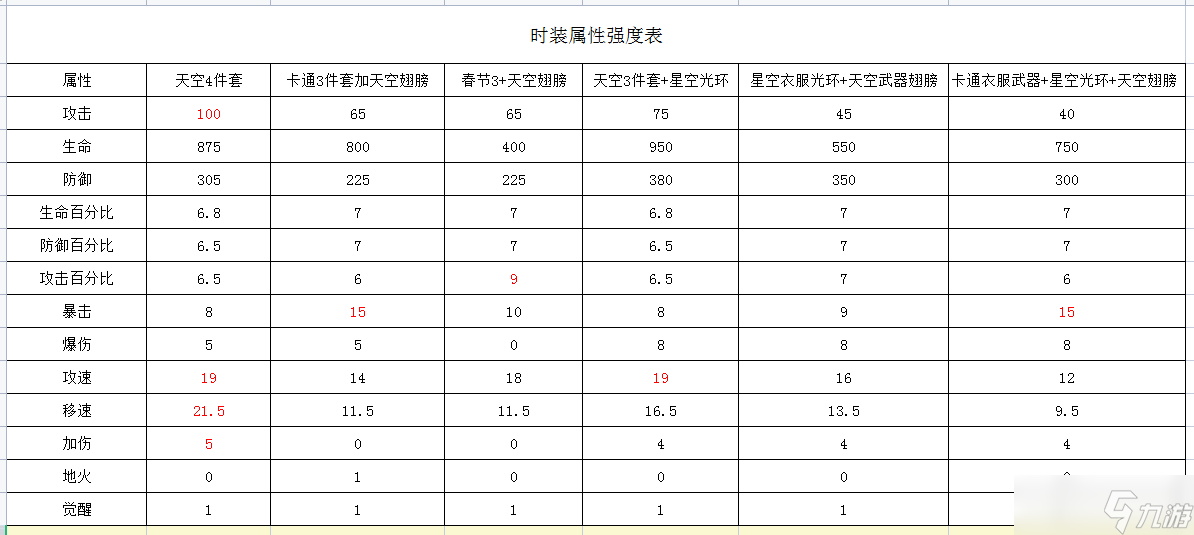 《动物大联盟》时装搭配推荐？动物大联盟内容分享