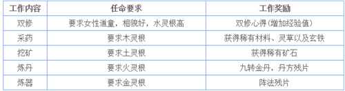 想不想修真道童記名弟子有什么用 侍女作用說明