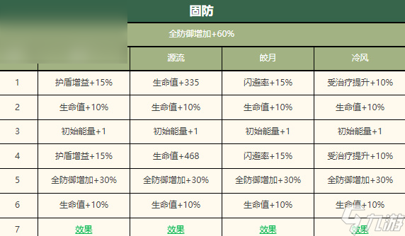 物华弥新鎏金骑士深造攻略