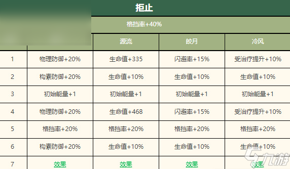 物华弥新鎏金骑士深造攻略